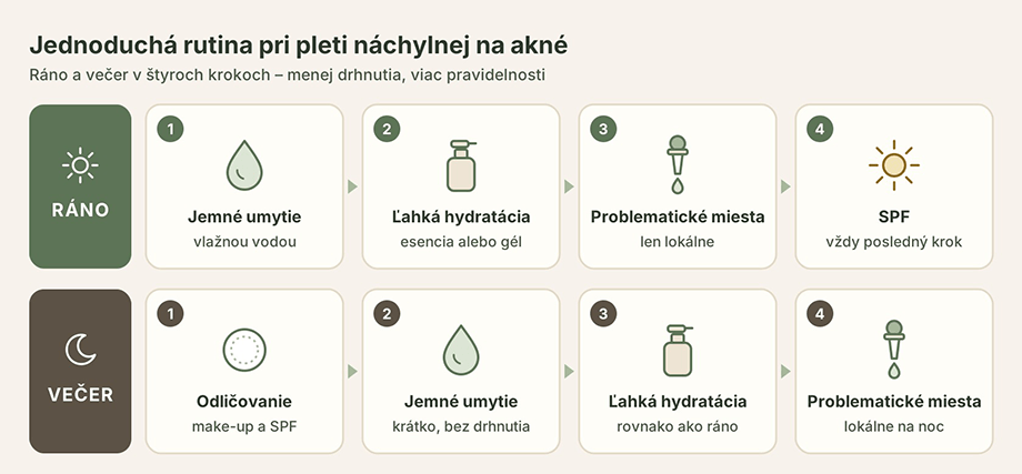 Jednoduchá rutina pri pleti náchylnej na akné